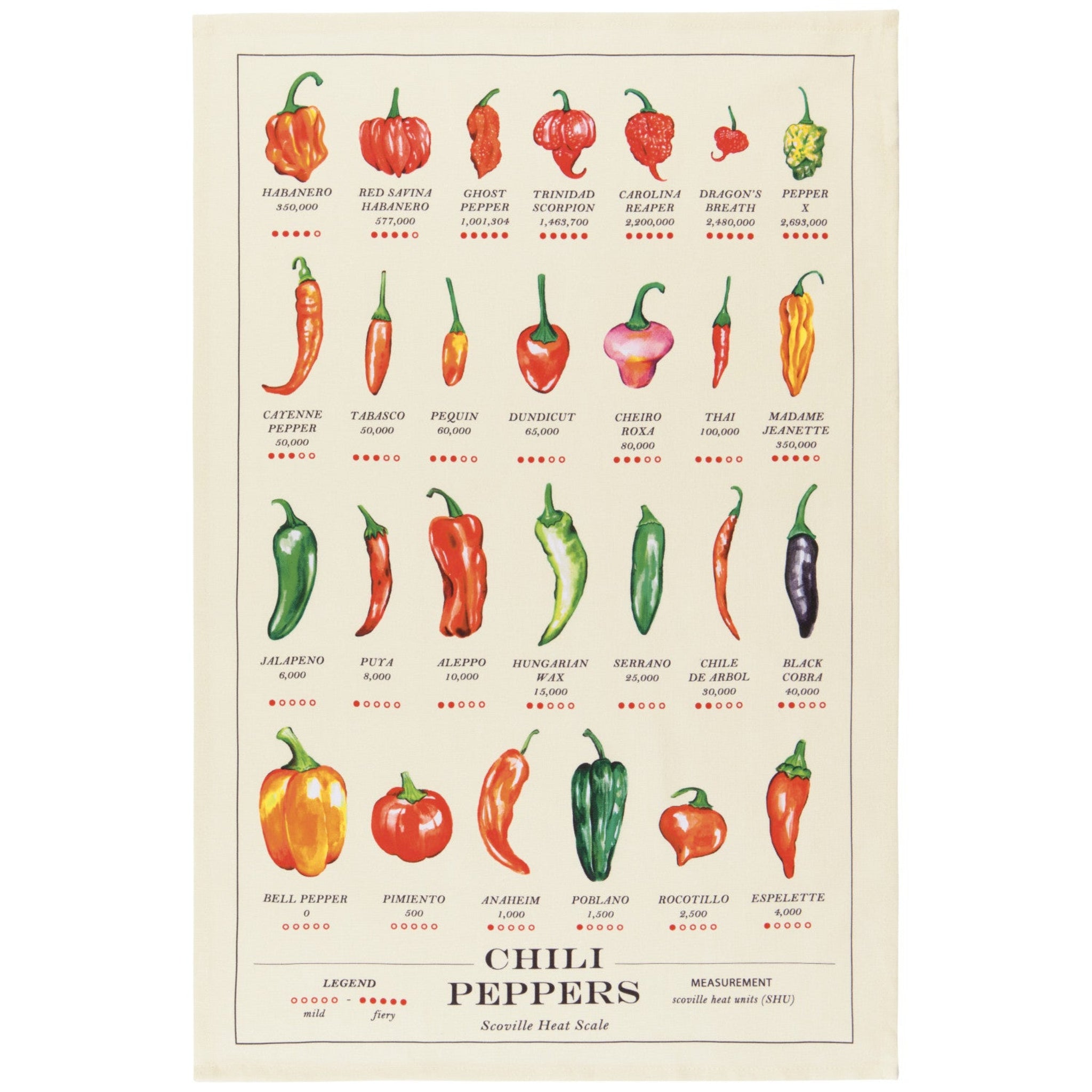 Dishtowel - Chili Peppers